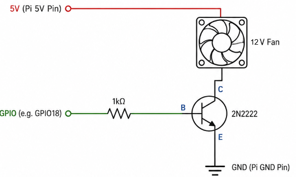 Raspberry Pi 12V fan with 1K resistor and 2N2222 transistor